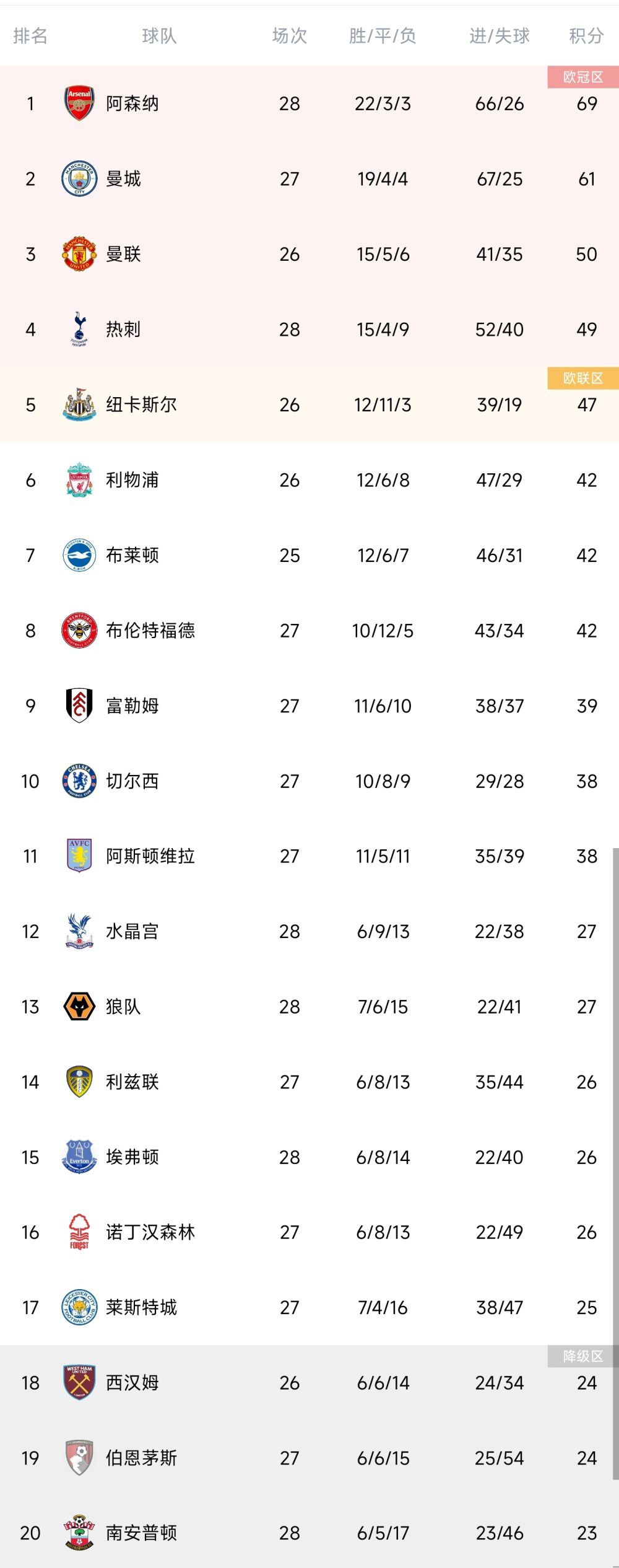 外援政策总结中超球队累计可注册7名外援，每场可最多报名5名外援，上场最多5名外援；国内球员转会将不限额。